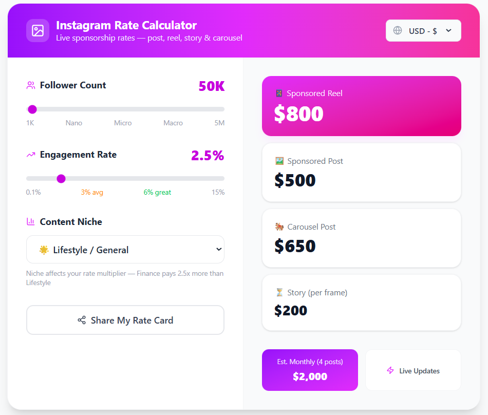 Instagram Money Calculator — estimate your sponsored post, reel, and story rates instantly