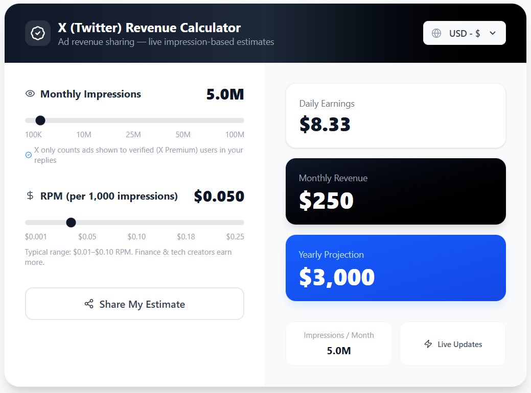 X Twitter Money Calculator — estimate your monthly ad revenue from impressions and niche